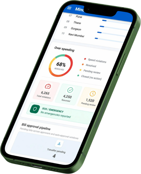 MYF admin app — spend, violations and approval pipeline