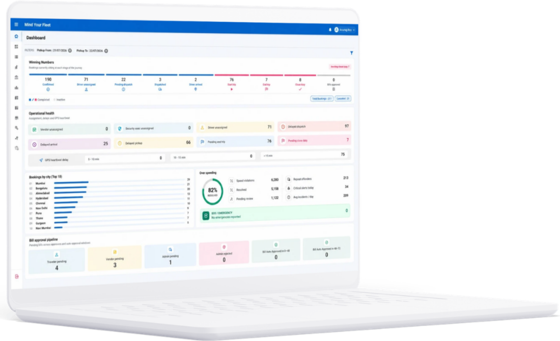 MYF for Fleets operations dashboard on a MacBook — dispatch, delays and billing pipeline